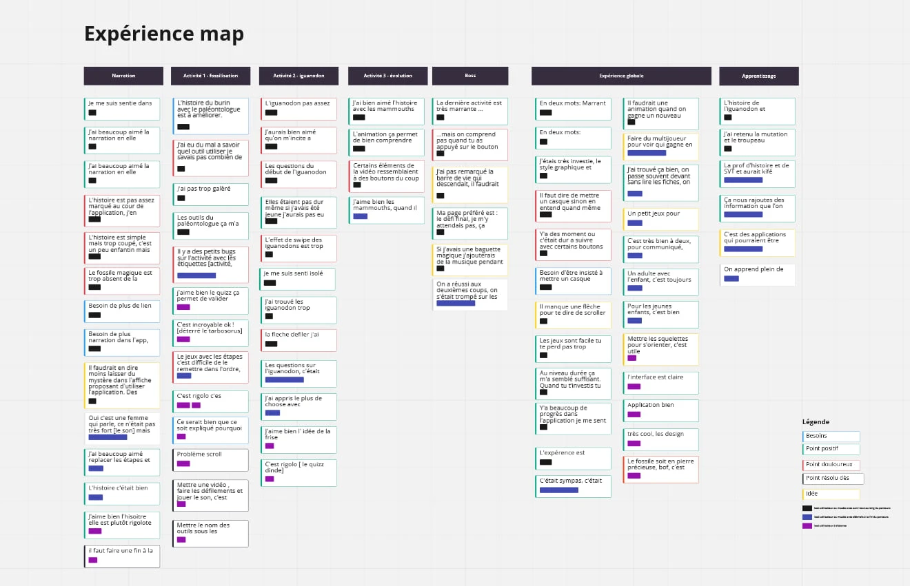 Expérience map issue des tests utilisateurs